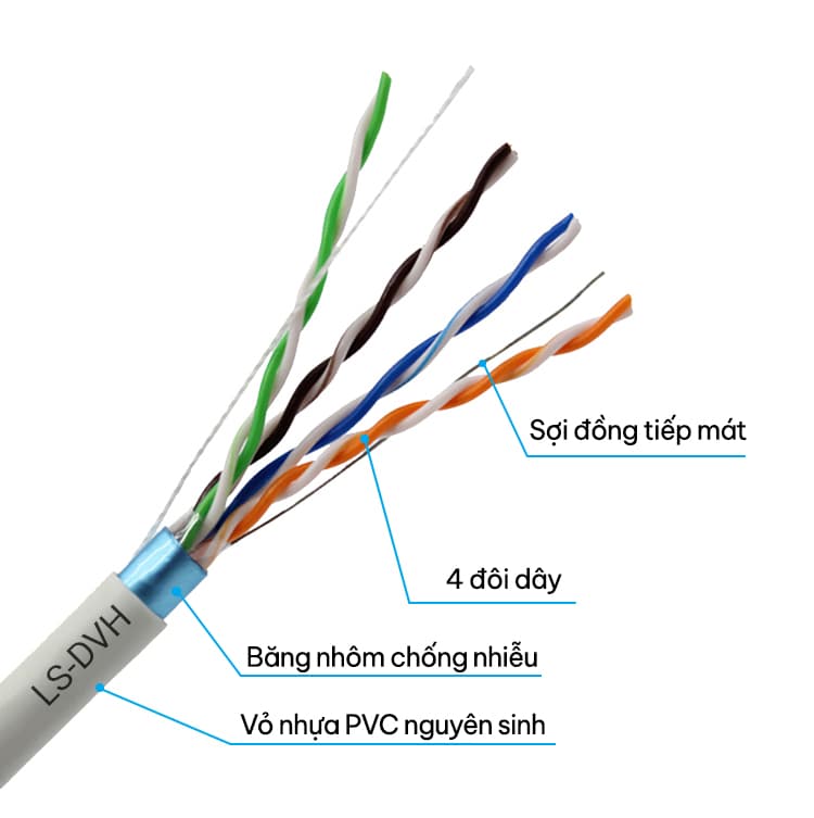 network cable cat5e ftp
